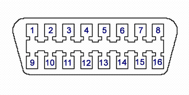 разъем DLC (Diagnostic Link Connector), который соответствует стандарту SAE J1962 и имеет 16 контактов (2x8)