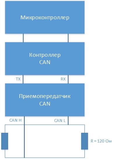 Узел сети CAN