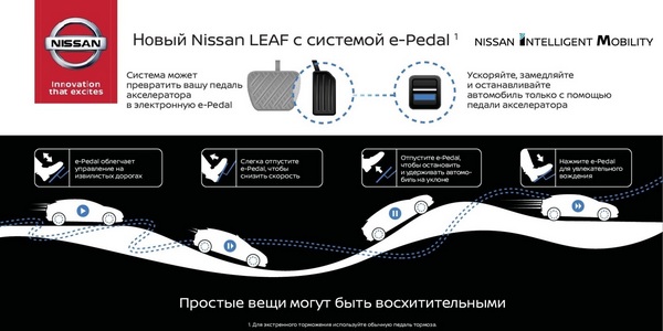 Разработка электронных педалей